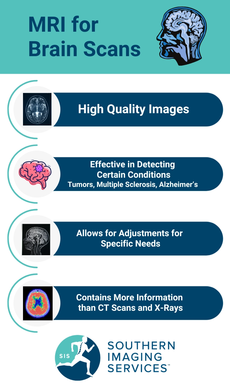 MRI for Brain Scans
